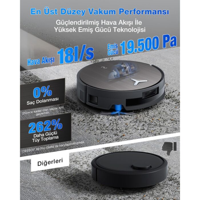 ECOVACS DEEBOT X11 OmniCyclone Toz Torbasız Robot Süpürge ve Paspas PowerBoost - Görsel 5