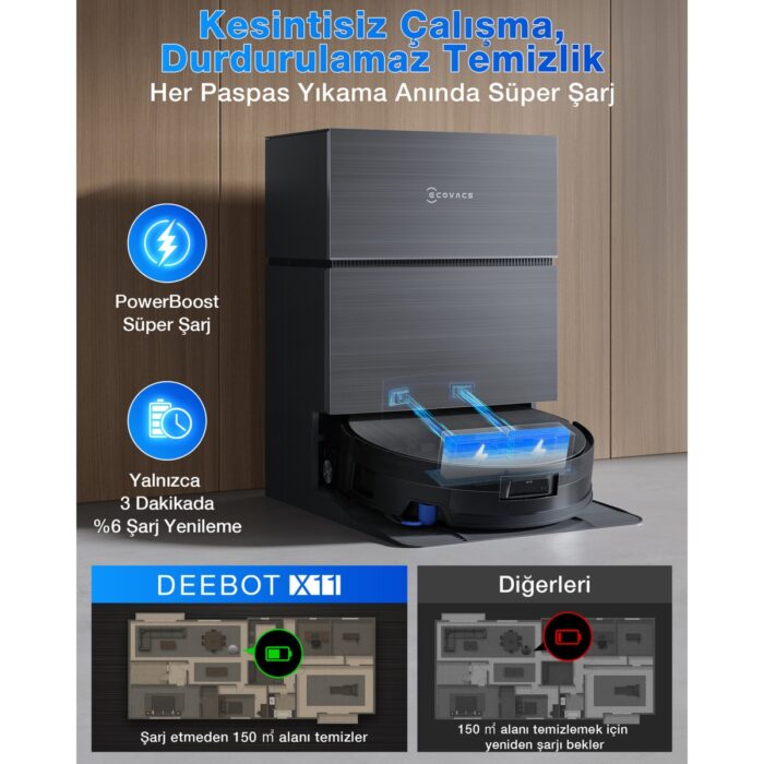 ECOVACS DEEBOT X11 Pro Omni Robot Süpürge ve Paspas PowerBoost - Görsel 3