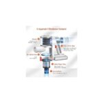 AyrStore U10 Pro Kablosuz Dikey Süpürge, 30000PA, Beyaz - Görsel 2