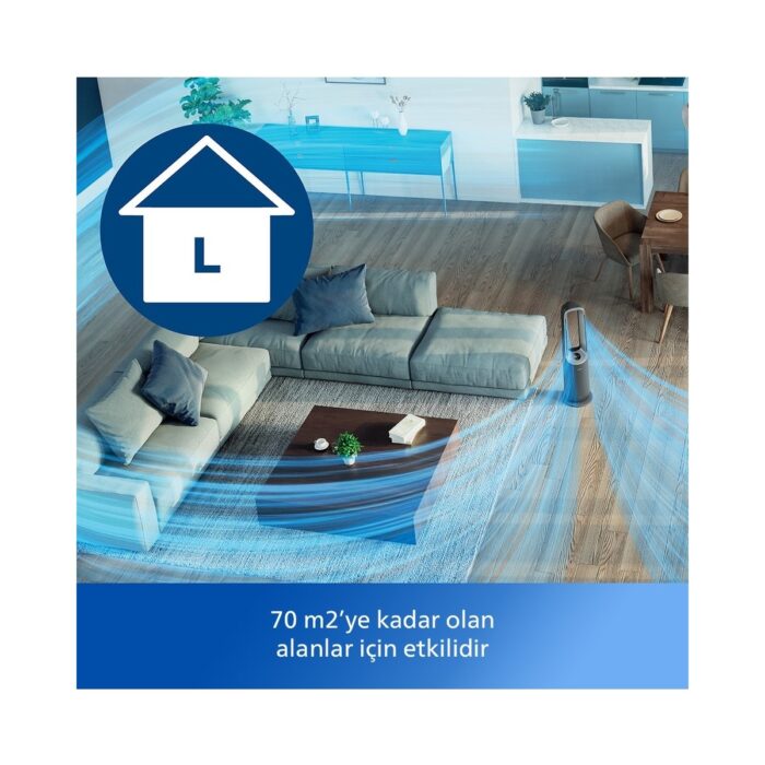 Philips  AMF870/15 8000 Serisi Air Performer 3in1 Hava Temizleme Cihazı, 270 m3/sa Temiz Hava Hızı (CADR), Fan ve Isıtıcı, Air+ Uygulaması, - Görsel 3