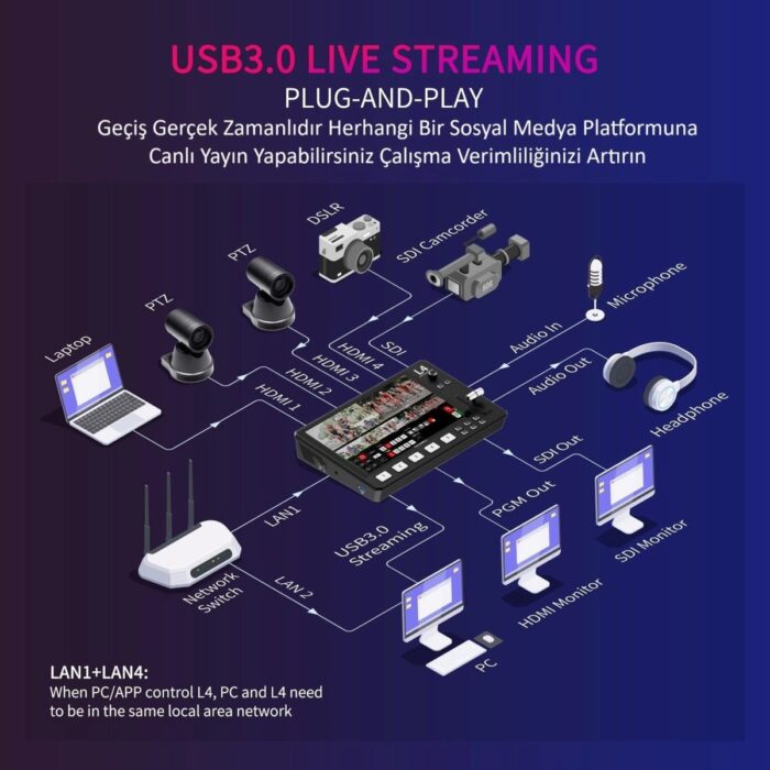 Feelworld L4 Çoklu Kamera Video Mikseri  10.1''dokunmatik Ekran - Görsel 3