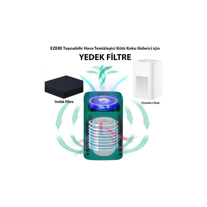 Aksiyon Global Ezere STK-36669 Hava Temizleyici Makinesi Için Yedek FILTRE-(1903) - Görsel 3
